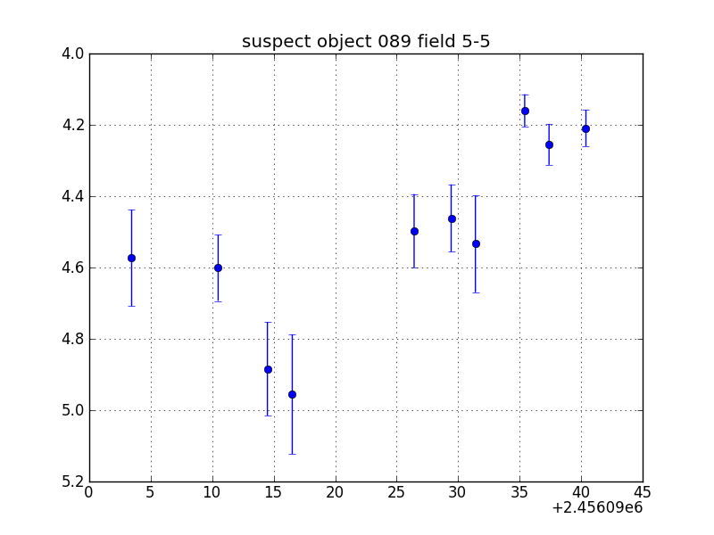 no plot available, curve is too noisy